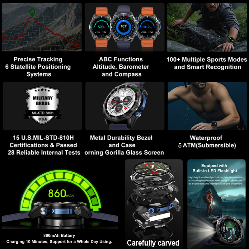 2025 Nuovo Militare GPS Astuto - Compass Lensatic recensione e prezzo
